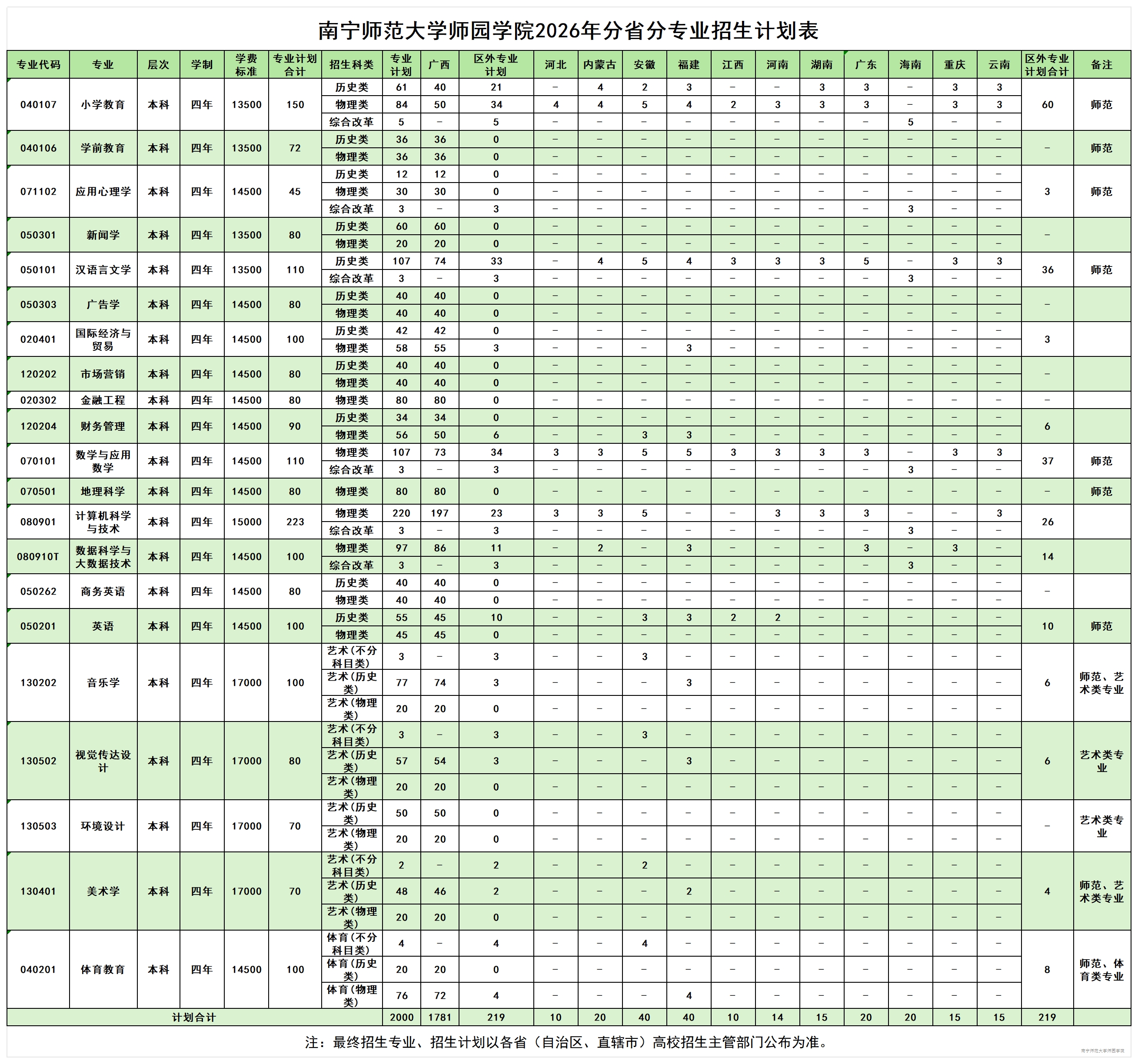 taptap点点官方网站2026年分省分专业招生计划表