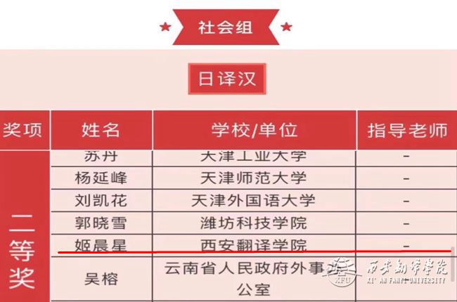 pp电子游戏平台官网日语系教师姬晨星荣获日译汉社会组二等奖